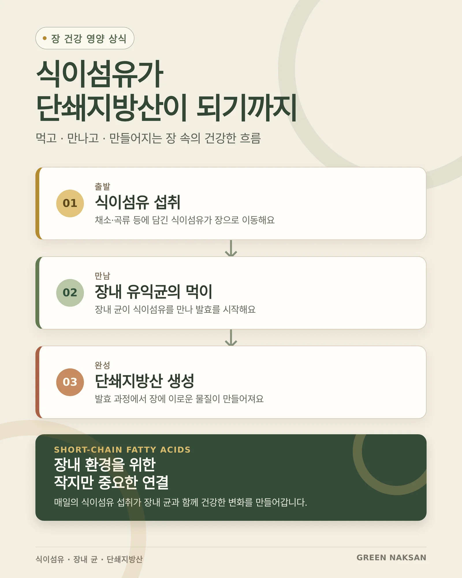 낙산균 프리바이오틱스